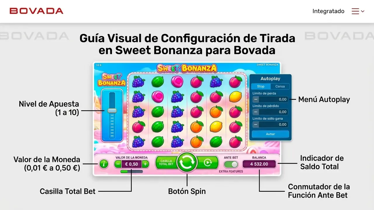 sweet bonanza jugar – interfaz con nivel de apuesta, valor de moneda, botón de giro y opción de juego automático